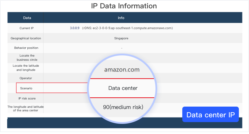 smartproxy