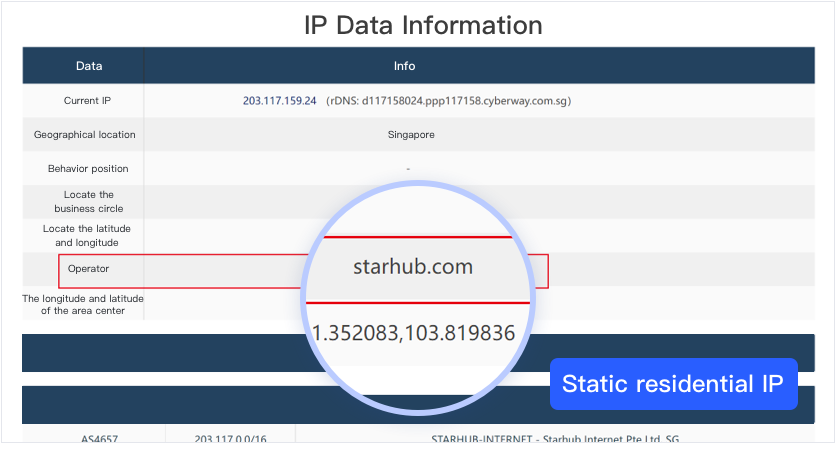 smartproxy